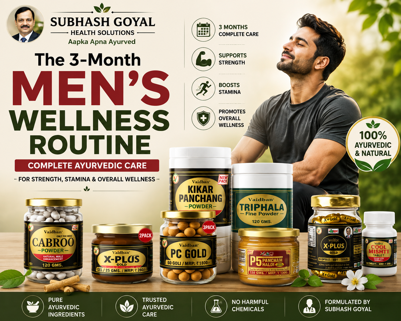 3-Month Men’s Wellness Routine